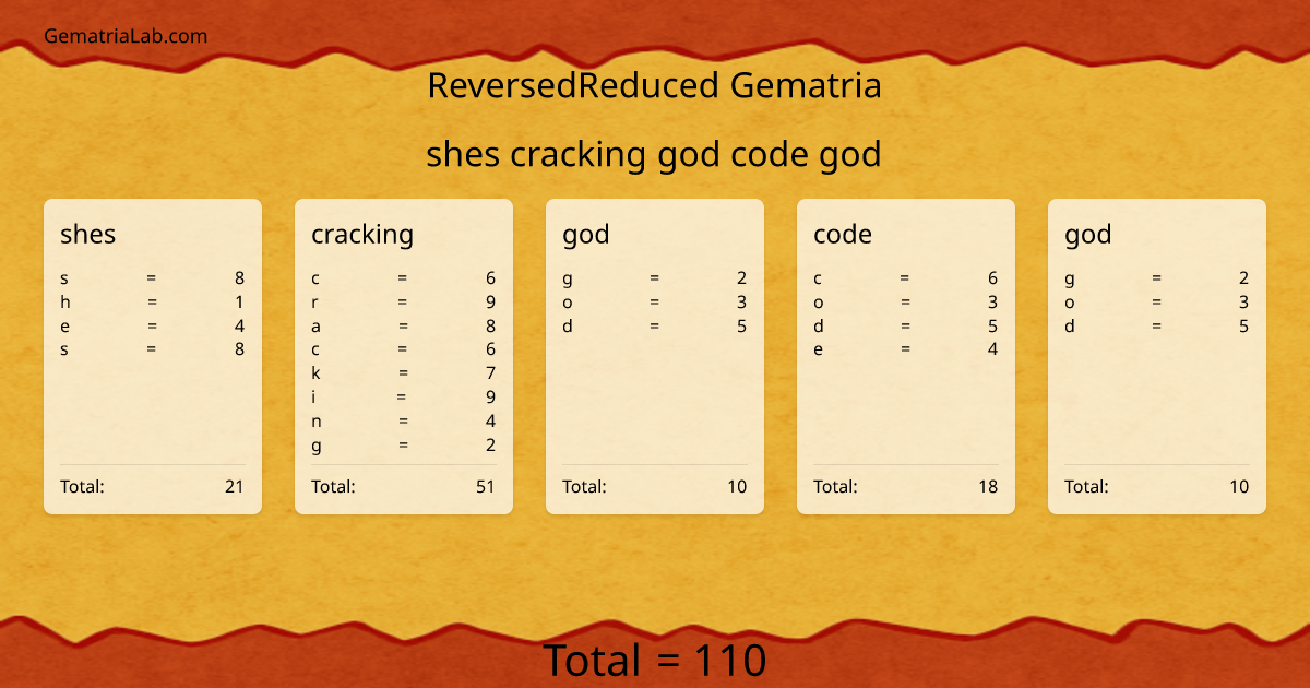 shes cracking god code god in reversedReduced Gematria